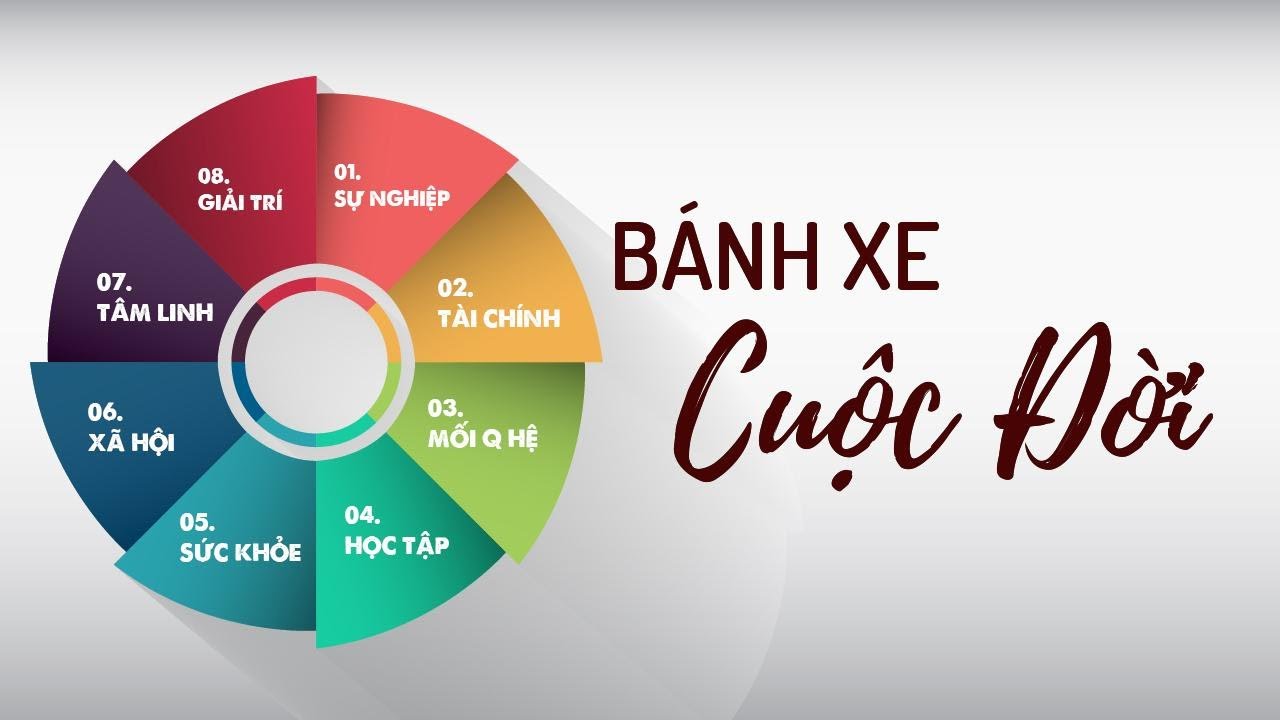 Kim chỉ nam cuộc đời – Học cách làm giầu