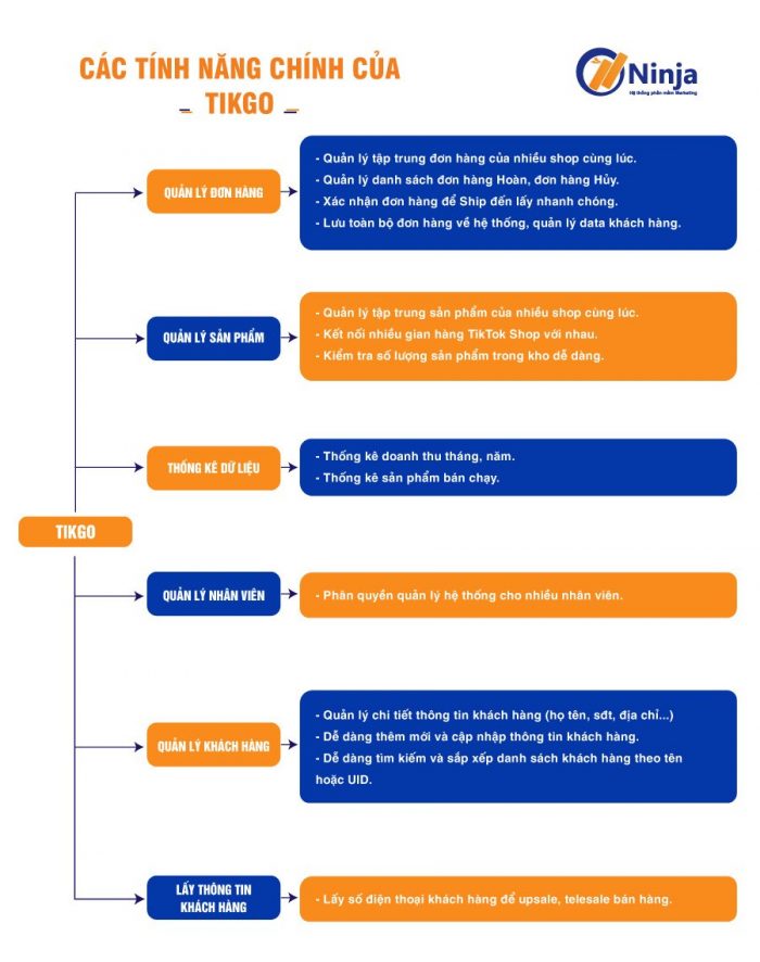 tính năng phần mềm quản lý tiktok shop
