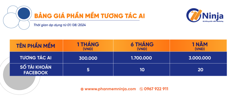 Báo giá phần mềm tương tác ai