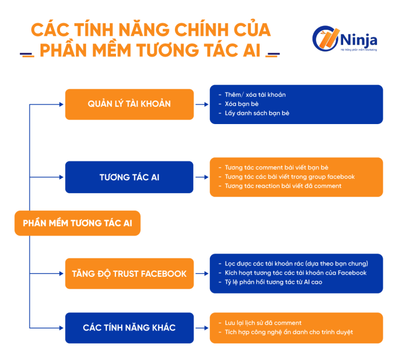 Tính năng chính của phần mềm tương tác ai