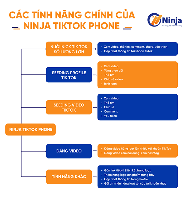 Các tính năng chính của phần mềm Ninja Tiktok Phone